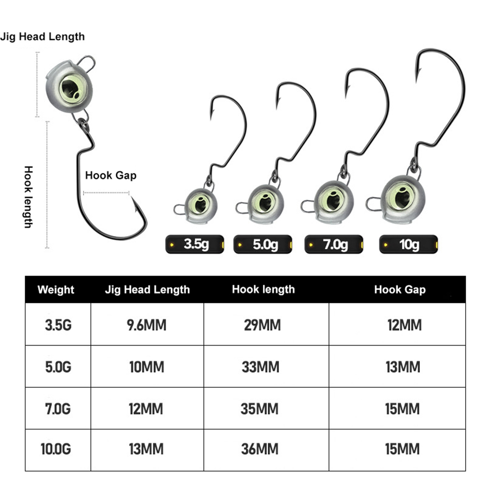 Testine jig senza erbacce da 1 - Fishing Hook Weedless recensione e prezzo