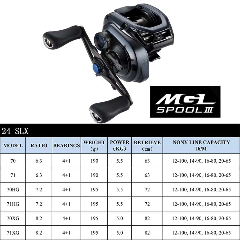 Mulinello SHIMANO Baitcasting  - Kastking Reel Zephyr recensione e prezzo