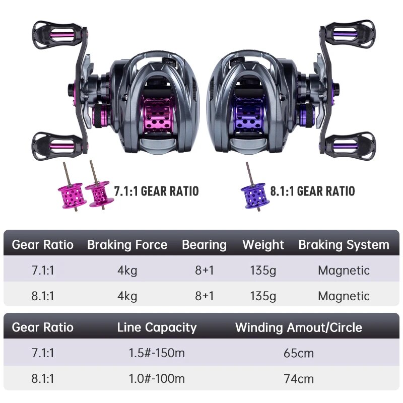 Kingdom Baitcasting mulinello  - Kastking Reel Zephyr recensione e prezzo