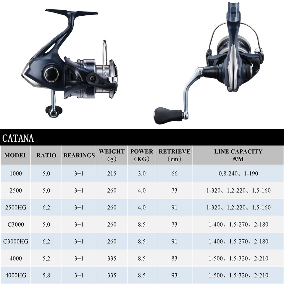 Mulinello da pesca Spinning SH - Kastking Reel Zephyr recensione e prezzo