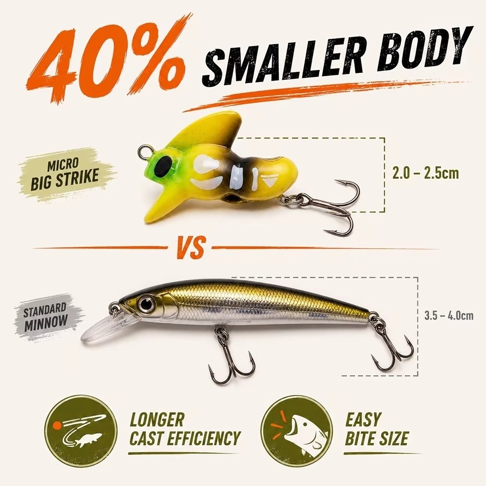Esca da Pesca Micro con Ancore - Fishing Hook Treble recensione e prezzo